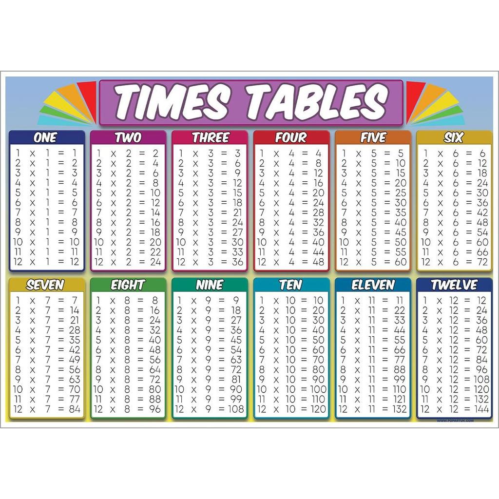 Grindstore Times Table Mini Poster