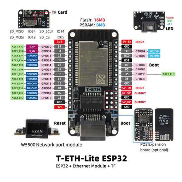 Отладочная плата ESP32 T-ETH-Lite, Черная печатная плата