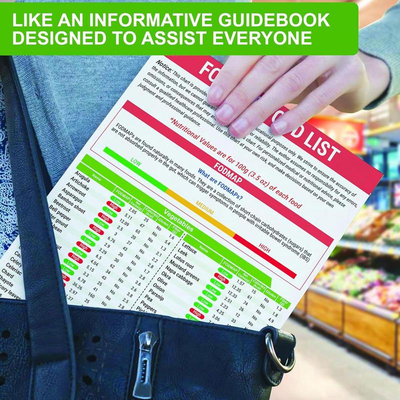 2 шт. без рамки Размер порции Продукты Список продуктов для диабетиков Здоровые продукты из продуктового магазина Список питательных веществ Руководство по продуктам Ламинированный планировщик питания