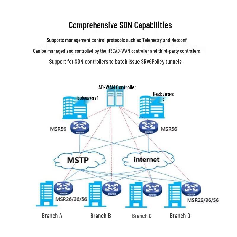 H3C MSR3610-X1-DP Gigabit Integrated Service Gateway (CN version)