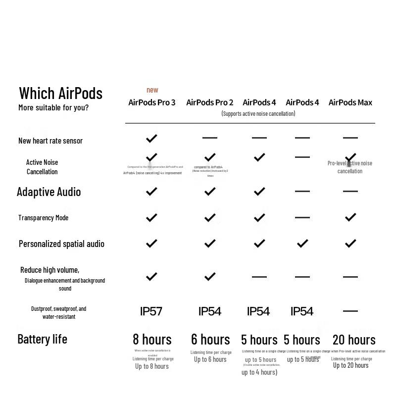 Apple AirPods Pro (2-е поколение) с зарядным чехлом MagSafe USB-C
