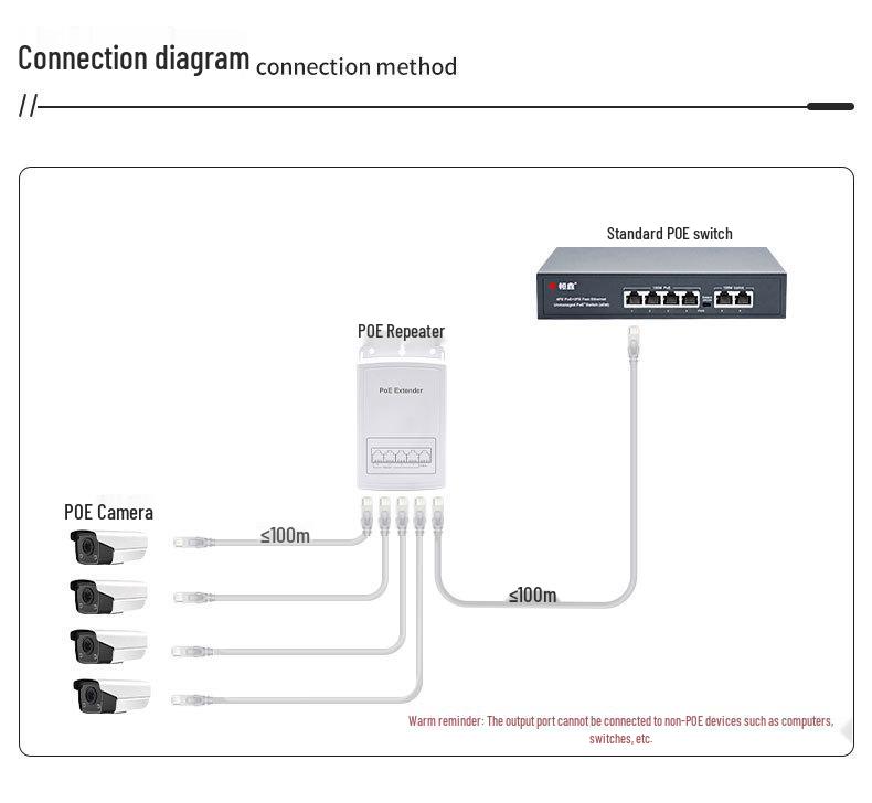 Стандартный водонепроницаемый PoE-ретранслятор 1-к-4 для камер и расширителей точек доступа.