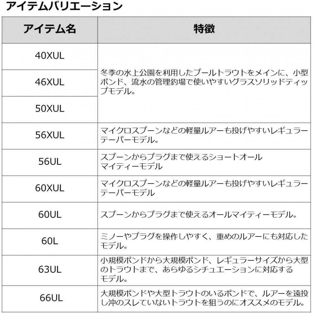 Daiwa Место для ловли форели Daiwa Trout Managed FishiNg Spot 21 Trout X At N Various 50Xul