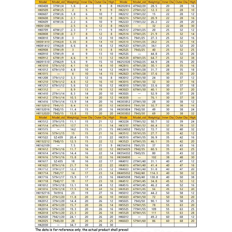 1/2/4/10 шт. Игольчатый роликоподшипник Штампованный корпус HK0408 HK0509 HK0608 HK0609 HK0610 HK0709 HK0808 HK0810 HK0812 HK081410 ~ HK2016