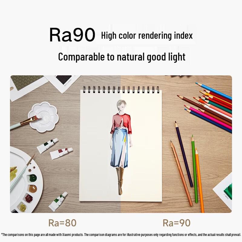 Xiaomi Mijia Desk Lamp 2 Lite