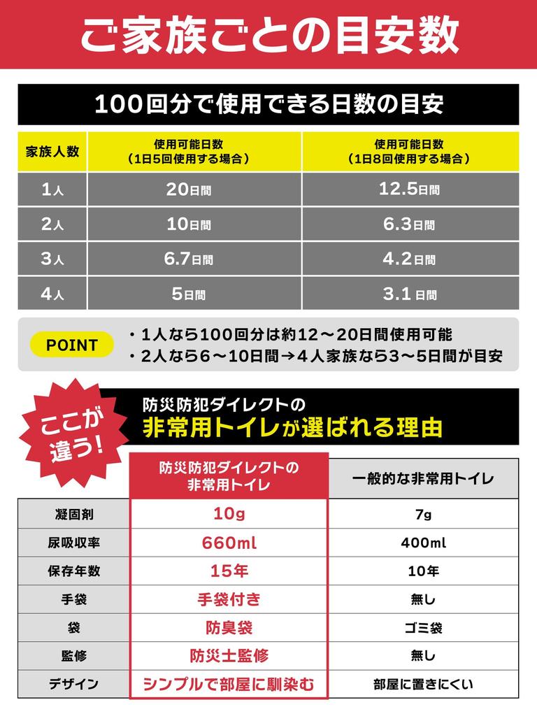 Аварийный туалет портативная полка дезодорирующий и антибактериальный большой и малый размер отключение воды портативный для предотвращения катастроф предотвращение катастроф и
