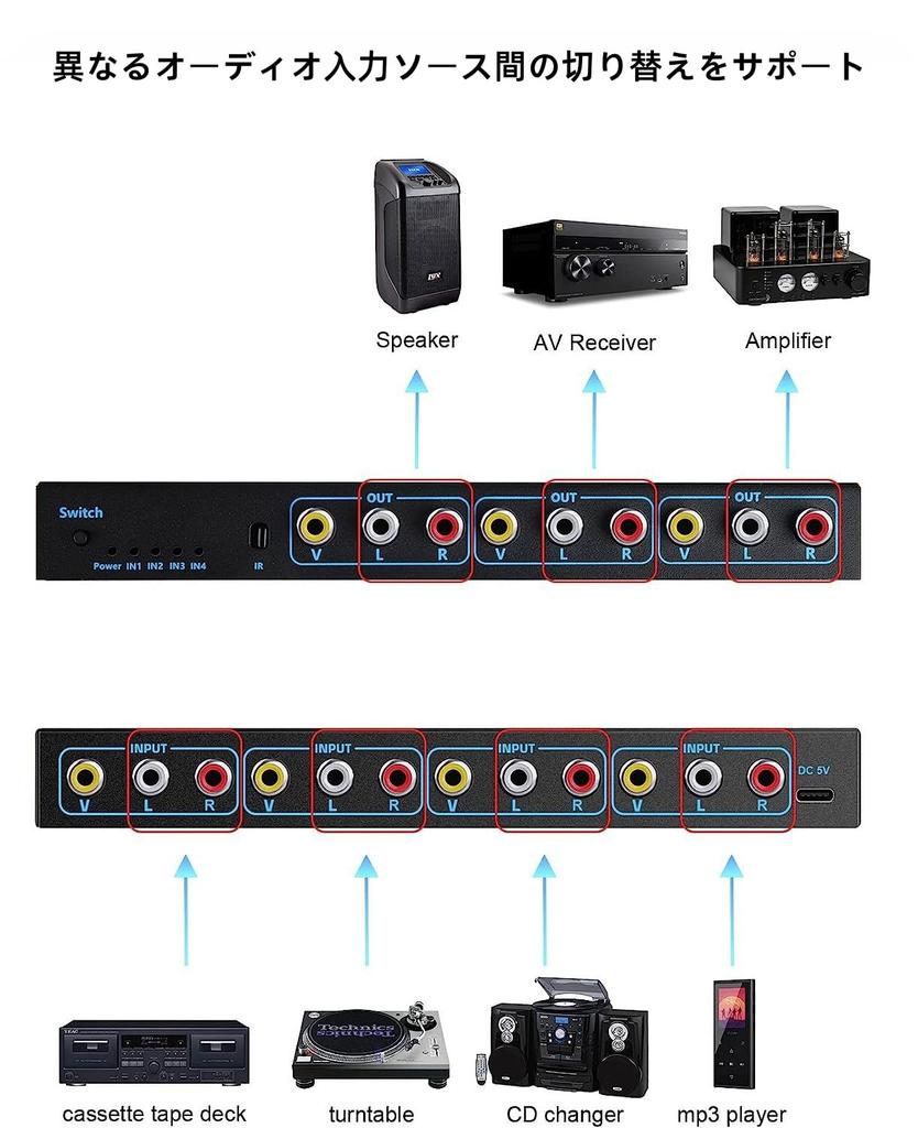 AV-коммутатор RCA, селектор-коммутатор 4x3 RCA, разветвитель, 4 входа, 3 выхода, 1080P 60 Гц, AV-коммутатор, совместимый с DVD-камерами и видео, включает ИК-подсветку.