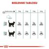 Royal Canin Hairball Care 2 кг