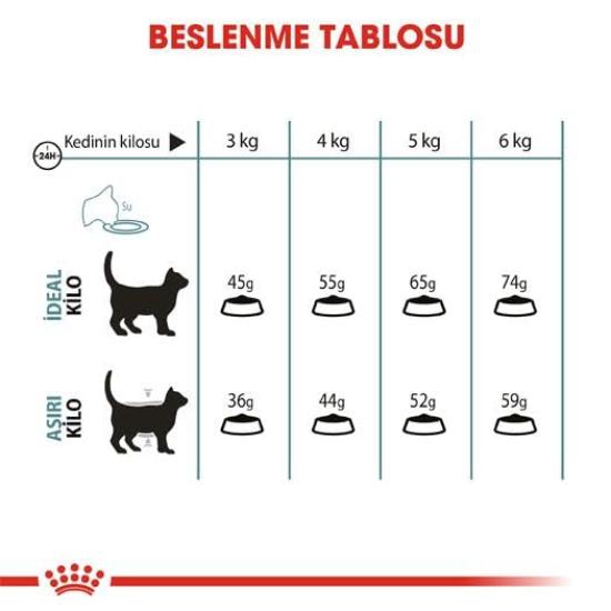 Royal Canin Hairball Care 2 кг