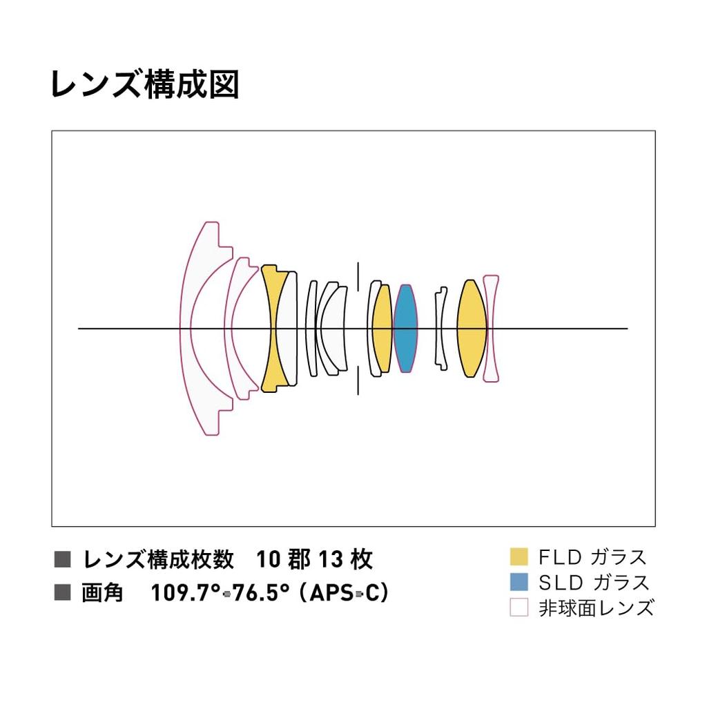 Sigma SIGMA Sony Lens DC DN Zoom Wide Angle Contemporary Mirrorless Only E-Mount 10-18mm F2.8 APS-C