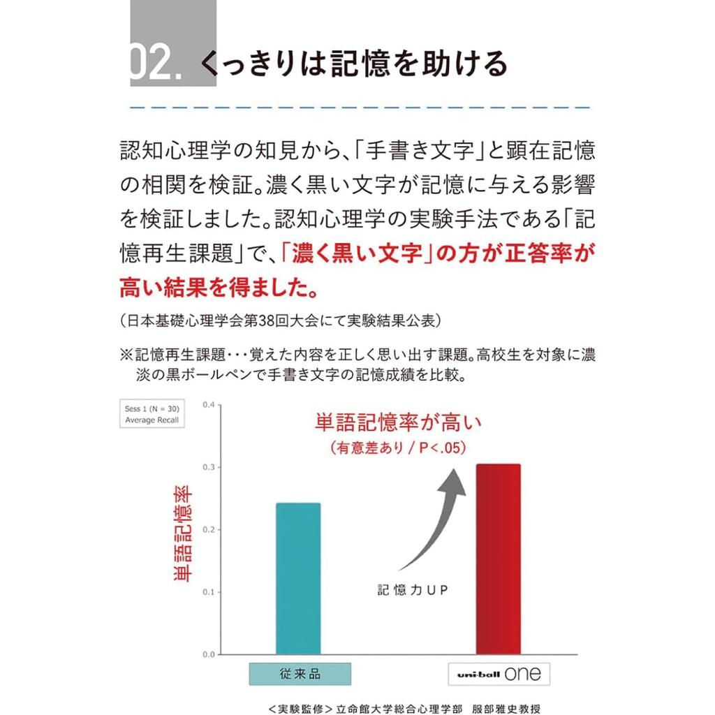 Гелевая шариковая ручка Mitsubishi Uni-ball One P 0,38 мм Мятно-зеленая UMNSP38.52