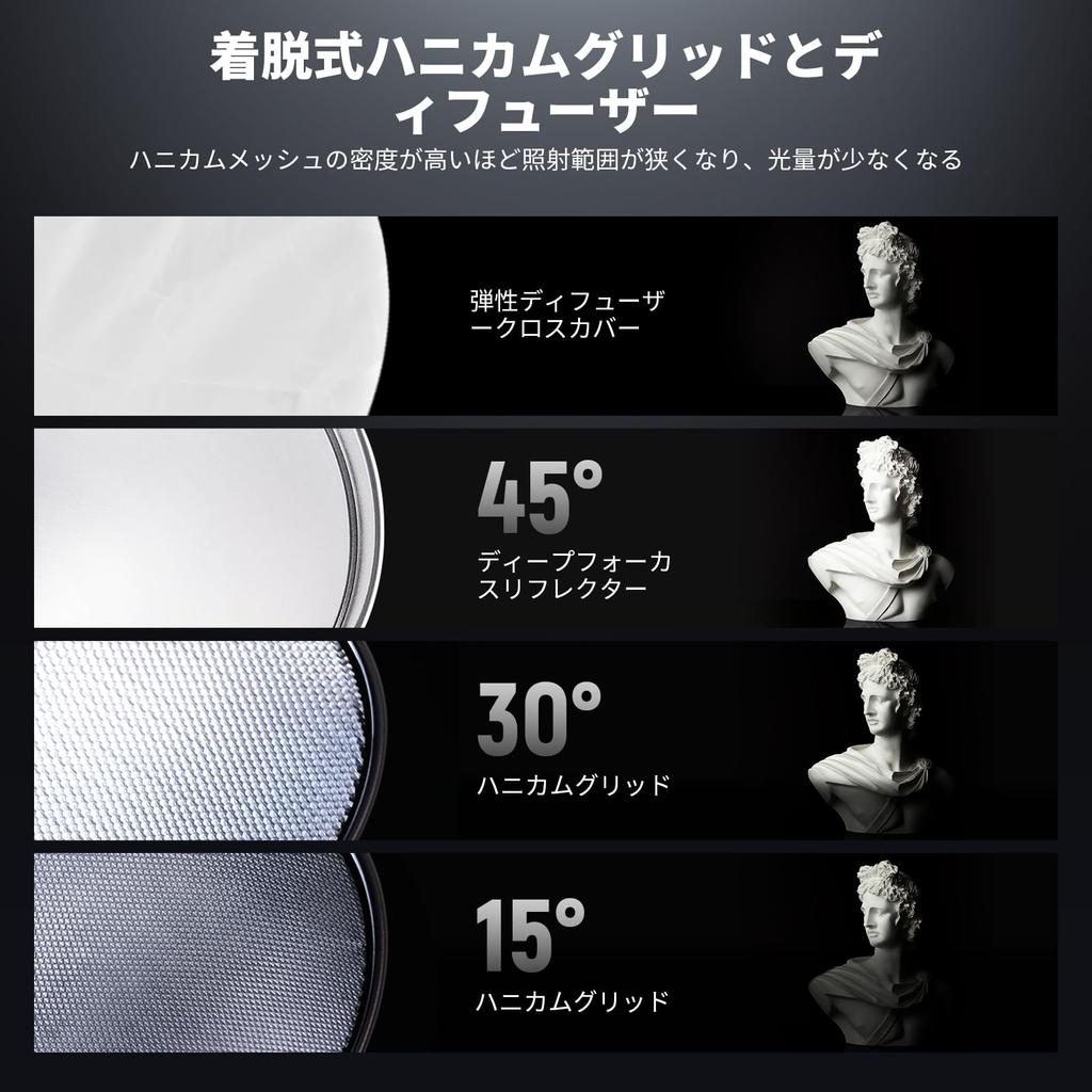 Рассеиватель-отражатель NEEWER Deep Focus Bowens Mount с сотовой сеткой и мягким тканевым абажуром, совместимый с Godox NEEWER FR30 29,5 см