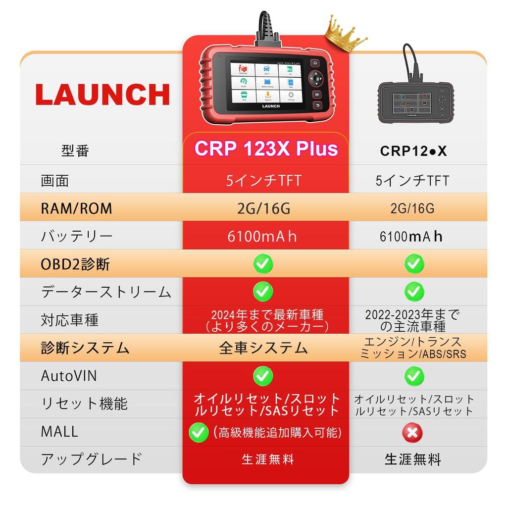 CRP123X Plus OBD2 Diagnostic Tool Full Car System Diagnosis 3 Reset Hybrid Japanese Car OBD Engine Warning Light Off CRP123X [PLUS] Version