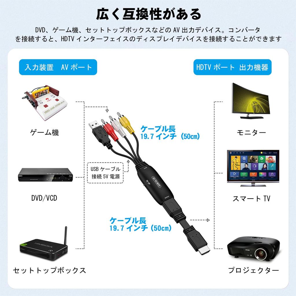 Переходник-конвертер RCA HDMI AV-кабель терминал RCA в HDMI конвертация подходит для Wii SNES N64 PS2 VHS VCR DVD совместимая конвертация 3-цветный