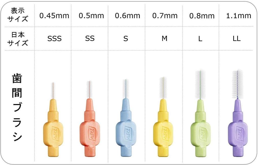 Tepe межзубные экстра 5 упаковок щеток, мягкие, 0,6 мм,