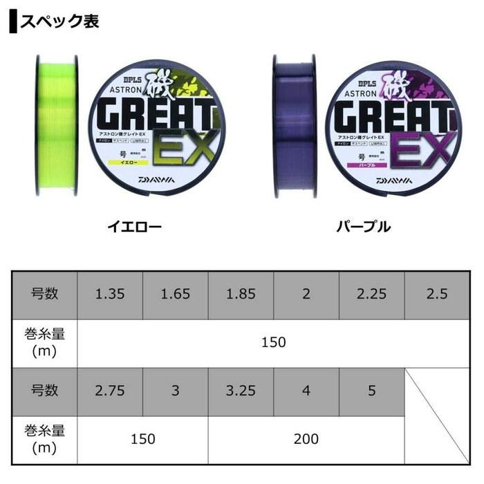 Daiwa Нейлоновая леска Astron Iso Great EX 1.65 150м желтая