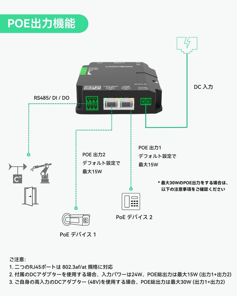 LINOVISION Industrial 4G LTE Router with Cat4 Cellular Dual SIM PoE Output Can be Used for M2M Can be Applied to IoT Powered Wi-Fi, Router, Card,