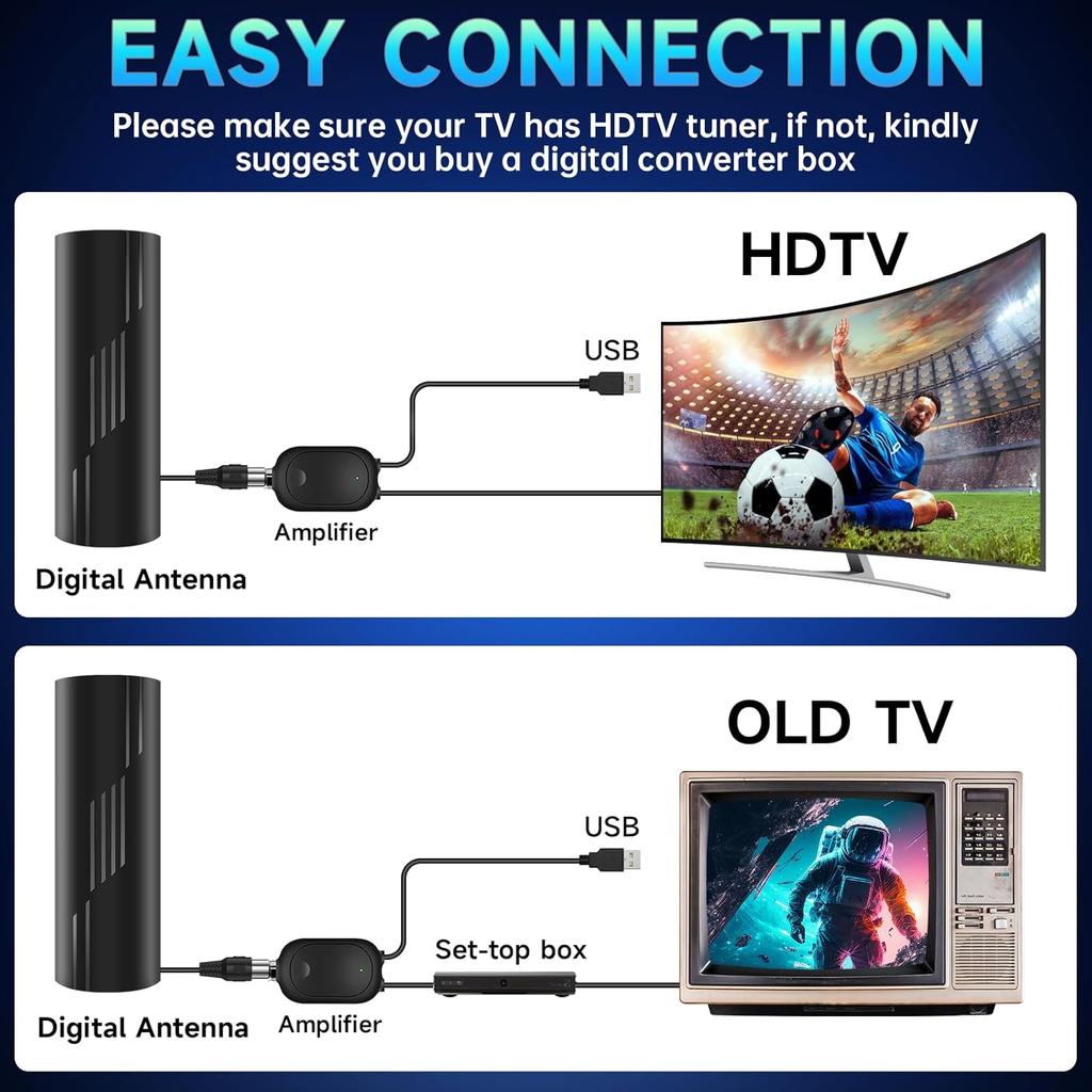 ТВ-антенна с дальностью приема более 2200 миль, обновленная цифровая антенна 2025 года для Smart TV и старых телевизоров, антенна HDTV для приема местных каналов в помещении и на улице с усилителем