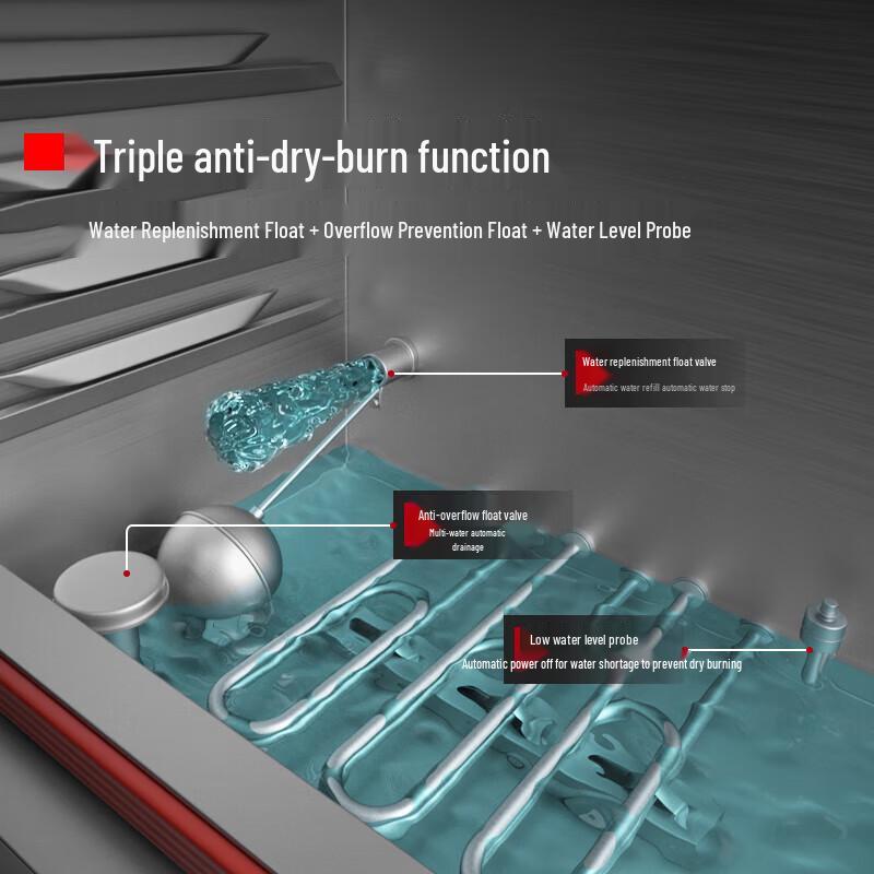 AISHIQI Commercial 24-Tray Electric Steamer