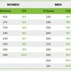 Crocs Классические ботинки Neo Puff 207683 4pq