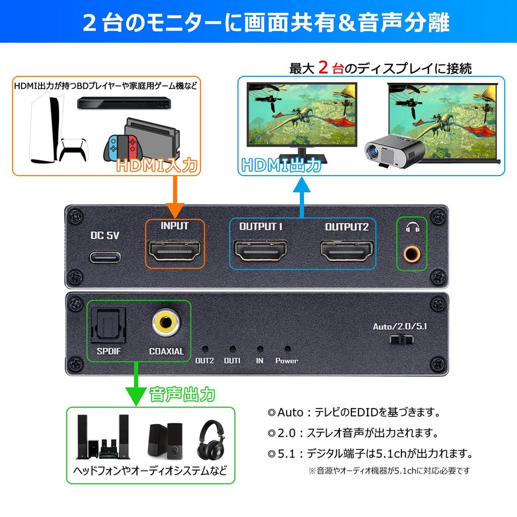 BLUPOW 8K60Hz HDMI аудиоразветвитель 4K120Hz, 1 вход, 2 выхода, оптический селектор, аудиоразветвитель, совместимость с одновременным выводом на два экрана.