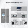 Lele IP Intercom Host for Dispatch Systems (CN version)