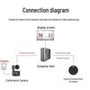 YSX Video Conferencing & Interactive Display Systems (CN version)