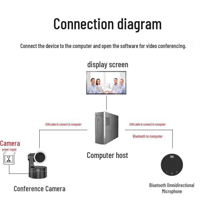 YSX Video Conferencing & Interactive Display Systems (CN version)