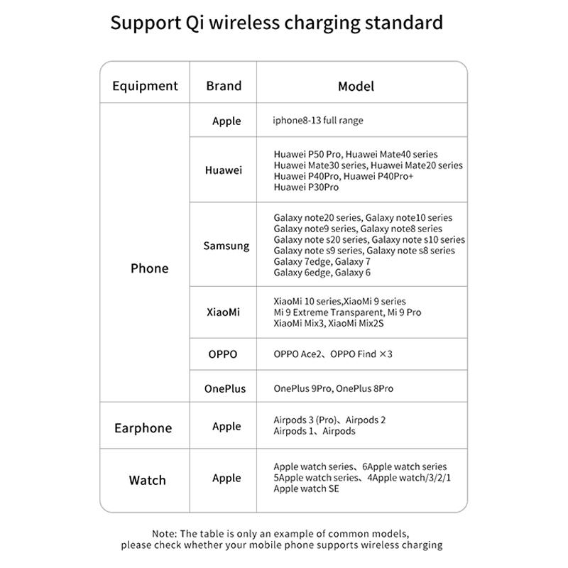 For Modern Led Office Desk Lamp Wireless Charger Lamp 15w Fast 3 In 1 Wireless Charging For IPhone Phone Watch Earphone