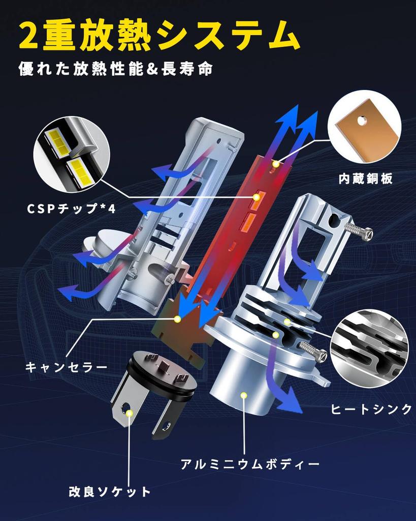BLIAUTO Светодиодная лампа H4 для автомобилей, Совместимая с техосмотром, Взрывной свет, Переключение ближнего/дальнего света, Светодиодная