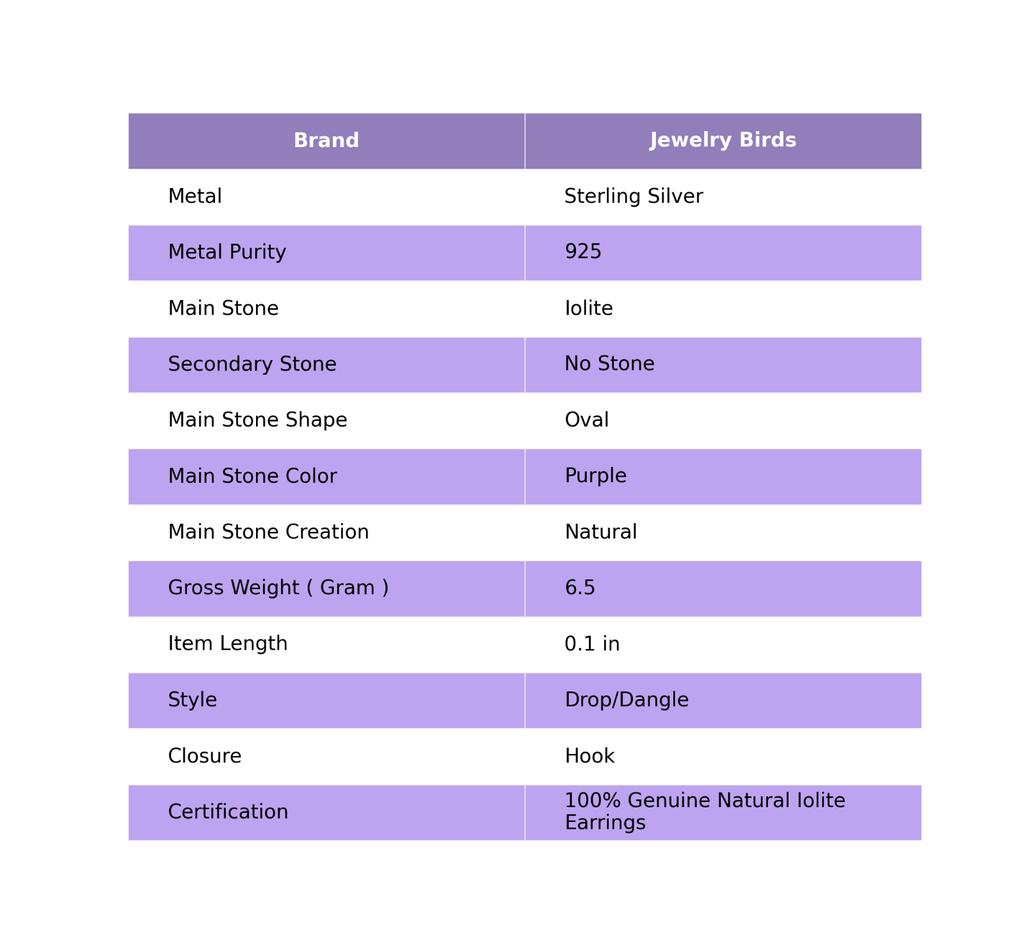 День сестер Сделка Натуральный иолит 925 серебро Этнические висячие серьги бохо Ювелирные изделия EE-136-4