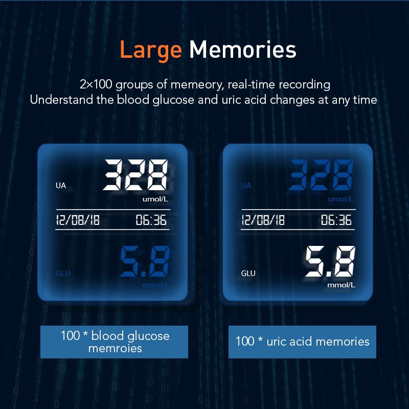 Sinocare Safe AQ UG 2 в 1 комплект для измерения уровня глюкозы в крови мочевой кислоты, двухфункциональный измеритель для диабета, подагры, беременных