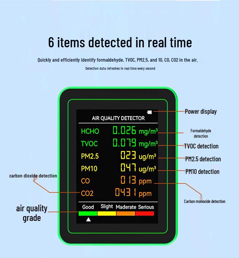 6-in-1 Air Quality Monitor: Formaldehyde, PM2.5, CO2, and TVOC Detection