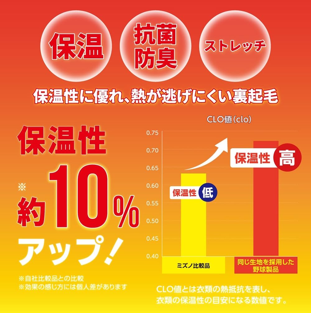 Mizuno P2MAB650 Размер платья Текущая внутренняя футболка для и Детского Темно-синий, 130, Модель, Флисовая подкладка Юниорская, Теплая, Эластичная, Антибактериальная, Устойчивая к запахам