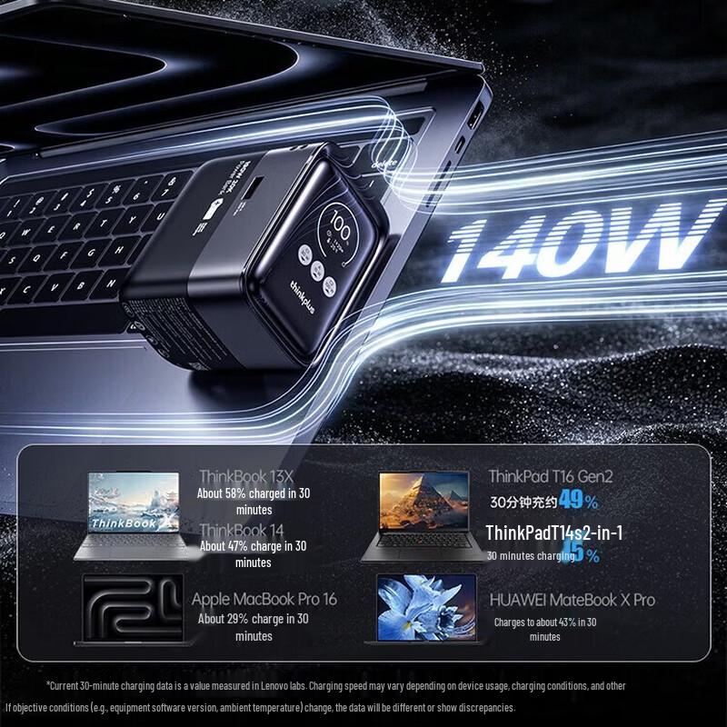 Lenovo ThinkPlus 190W 20000mAh Retractable Cable Power Bank