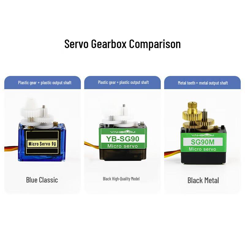 SG90 9g Metal Gear Digital Micro Servo