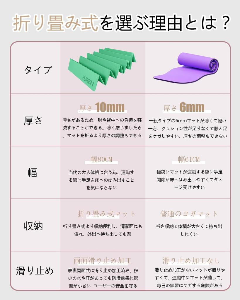 YUREN Foldable Yoga Thick Wide 80cm X Training TPE Stretching Easy To Storage Bag Included Mat, 10mm, 185cm, Mat, Material, Mat, Non-Slip, Non-Toxic,