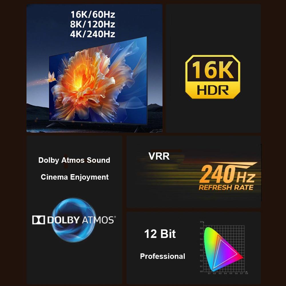 Видеокабель 16K DP 2.1, скорость передачи 80 Гбит/с, поддержка 12-битного HDR и VRR, шнур Displayport для ТВ, ПК, монитора, PS5, Xbox, разная длина 1м, 2м, 3м, 5м