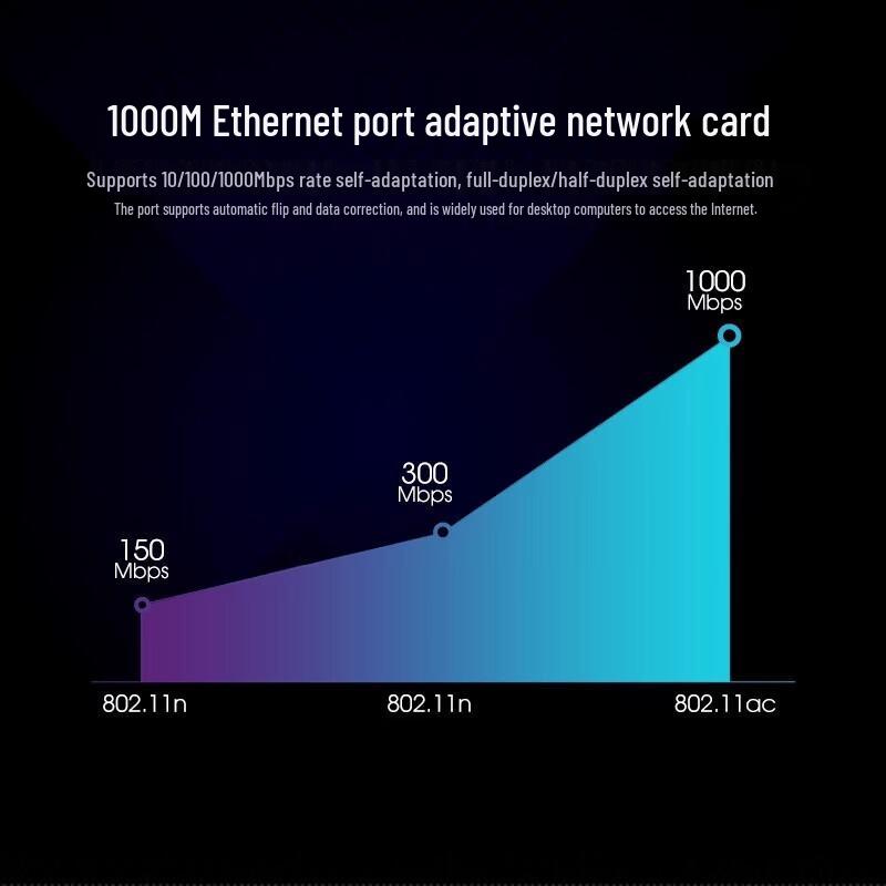 PERCKO PCI-E Gigabit Ethernet Network Card (CN version)