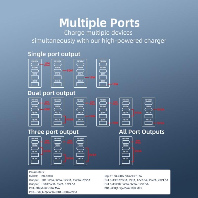 Многопортовый адаптер питания 100 Вт для быстрой зарядки с 4 выходами USB C для ноутбуков, планшетов и телефонов