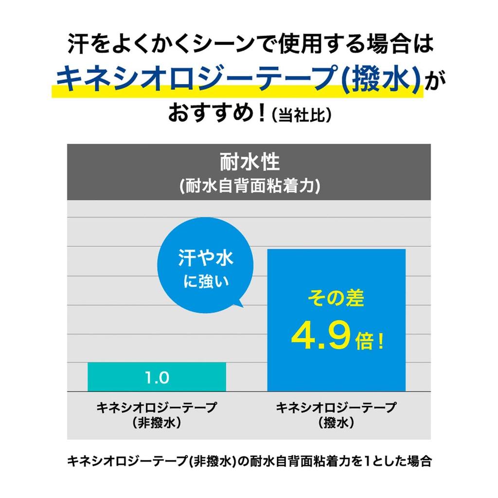 Nitoms Nitreat Kinesiology Water Muscle Protection Ширина 50 мм x Длина 5 м рулоны Лента, Репеллент, Лента, Многослойная упаковка, Растягивающаяся, Устойчивая к отслаиванию,