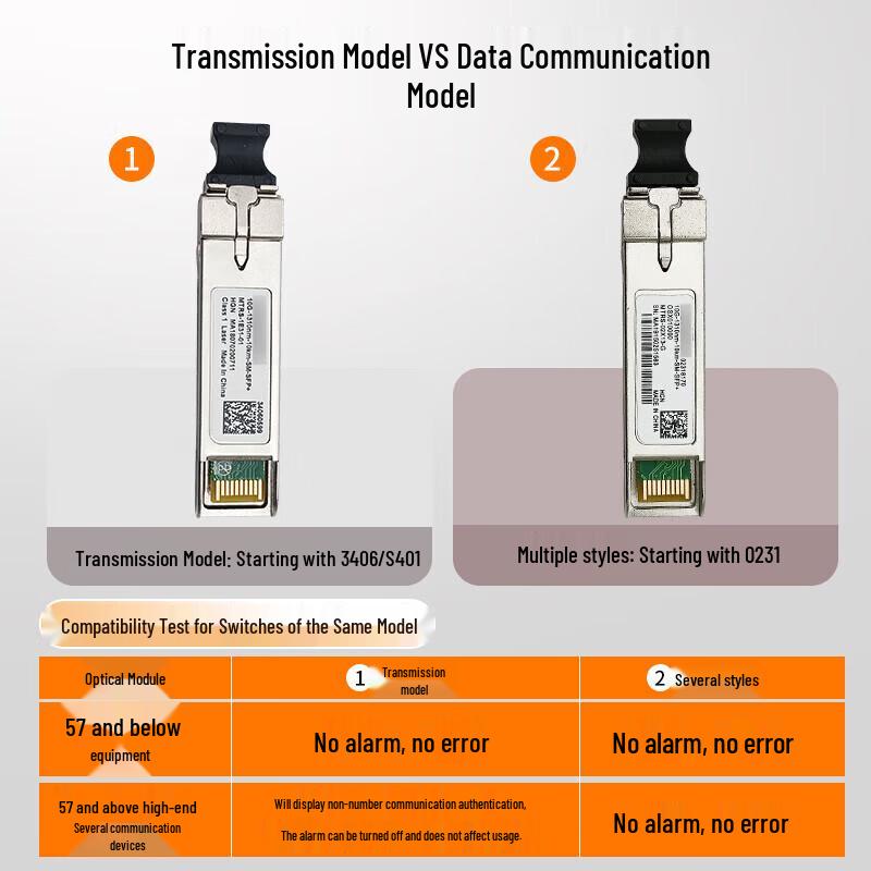 Huawei 10G SFP+ Single Mode Optical Transceiver Module