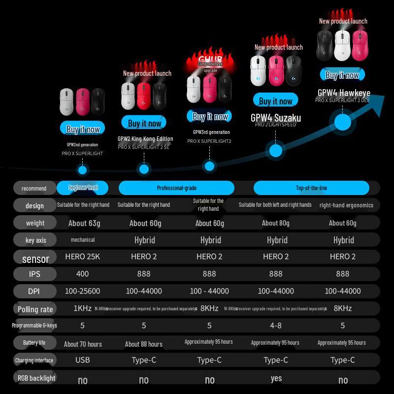 Беспроводная игровая мышь Logitech G PRO X SUPERLIGHT