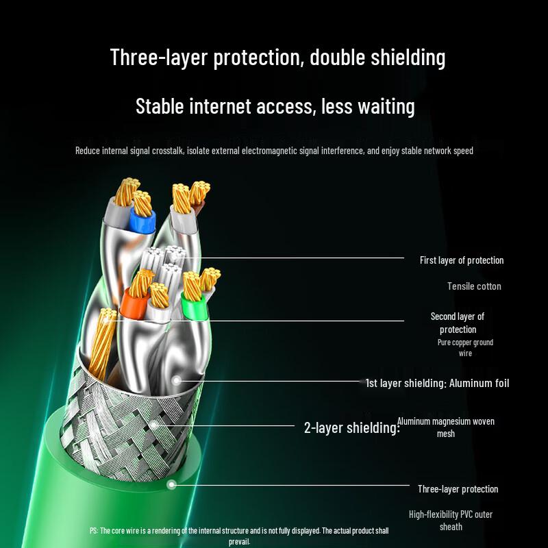 UGREEN CAT7 Shielded Ethernet Cable