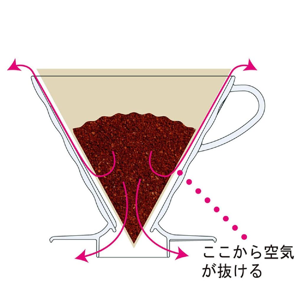 HARIO V60 Термостойкая стеклянная прозрачная капельница 01 для чашек черного цвета Сделано в Японии 1~2 VDGR-01-B