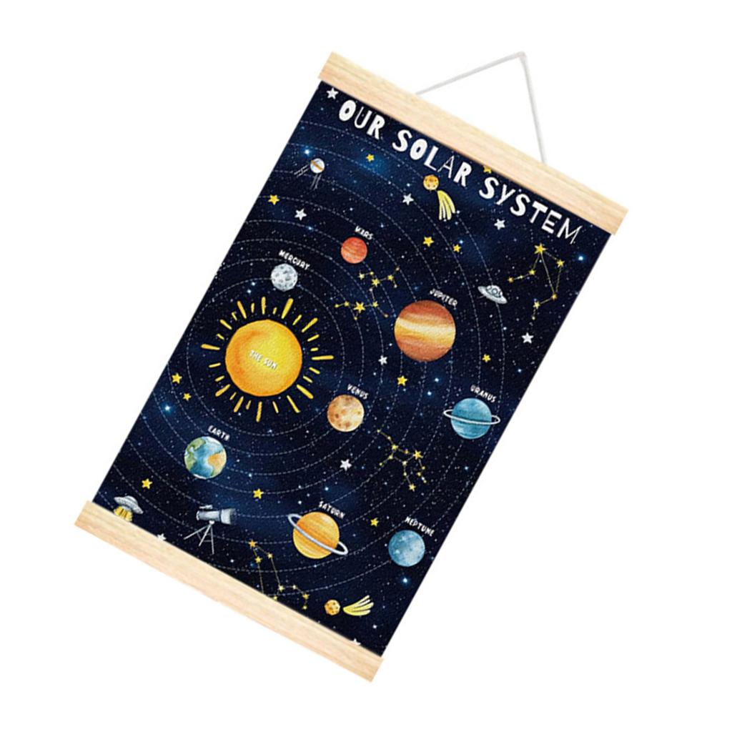Космический Декор Комнаты Планета Солнечная Система Алфавиты Постер с Деревянной Рамой для Детской Комнаты Детской Комнаты Класса Настенный Декор