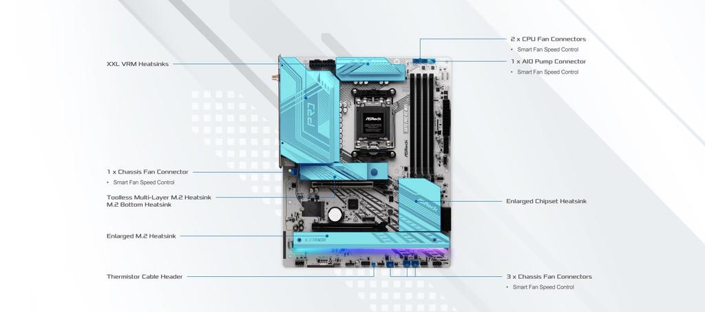 ASRock Motherboard X870 Pro RS WiFi AMD Ryzen 9000 Series CPU Compatible X870 Chipset ATX Motherboard Authorized Distributor (Soket AM5) [Domestic