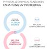 LAIKOU Профессиональный высококачественный ежедневный солнцезащитный крем-блок с ниацинамидом SPF 50 для всех типов кожи 50 г