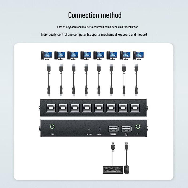 8-портовый USB KVM-переключатель-синхронизатор MT-viki