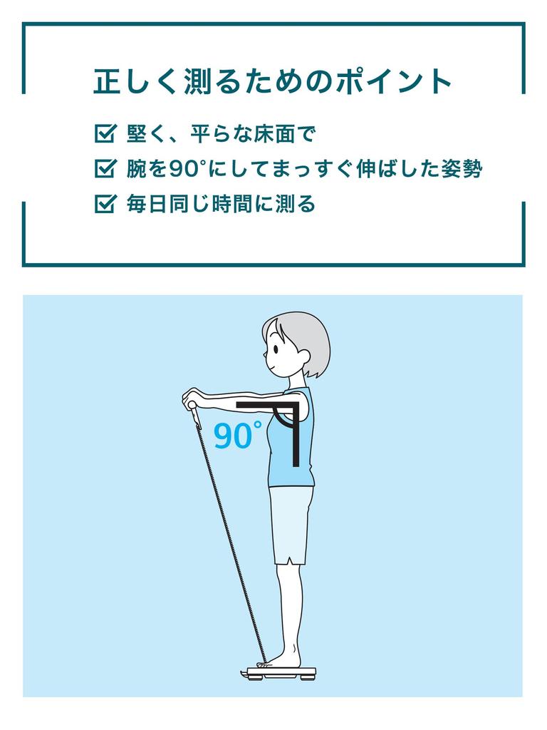 OMRON Вес Измеритель Состава Тела Сканирование Тела HBF-904